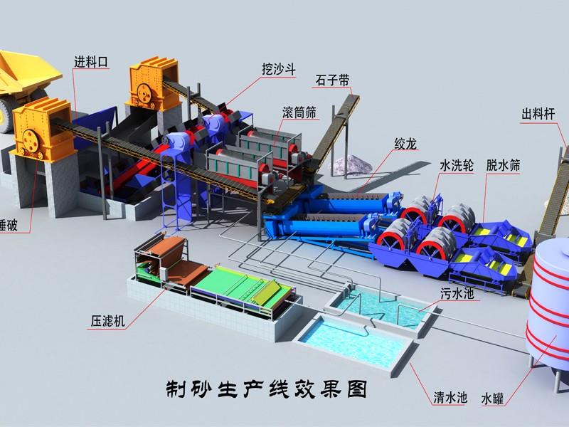 破碎洗沙設(shè)備